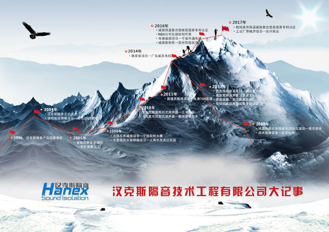 漢克斯隔音發(fā)展歷程 漢克斯隔音發(fā)展歷程